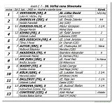 dostih . 7 - 36. Vek cena Slovenska 
