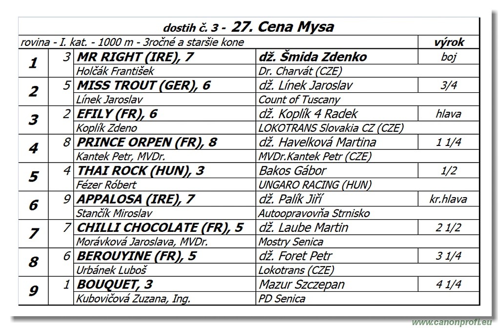 Bratislava - 14. jl 2019 