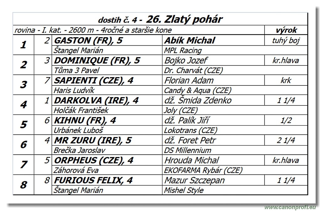 Bratislava - 14. jl 2019 