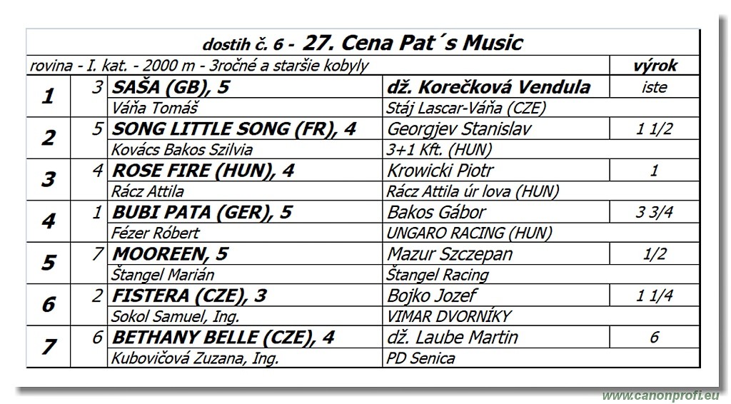 Bratislava - 14. jl 2019 