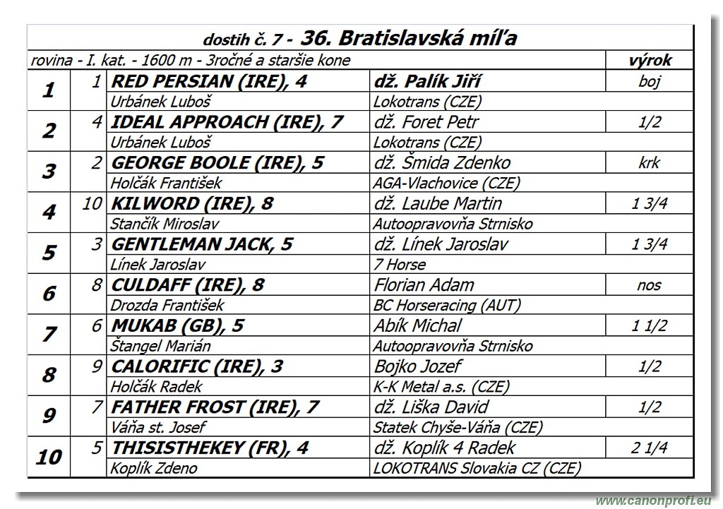 Bratislava - 14. jl 2019 