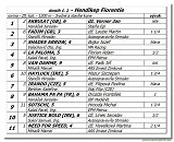 dostih . 1 - Hendikep Fiorentie 