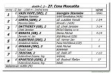 dostih . 2 - 27. Cena Muscatita 