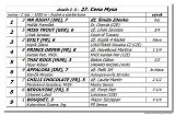 dostih . 3 - 27. Cena Mysa 