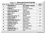 dostih . 5 - Memoril Jozefa Kola 