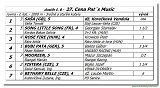 dostih . 6 - 27. Cena Pats Music 