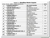 dostih . 2 - Hendikep Master Copyho 