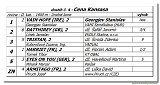 dostih . 4 - Cena Kansasa 