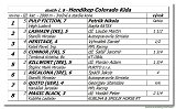 dostih . 8 - Hendikep Colorado Kida 