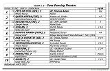 dostih . 2 - Cena Dancing Theatre 