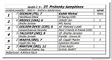 dostih . 3 - Prtenky ampinov 