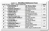 dostih . 4 - Hendikep Robinsona Cruso 