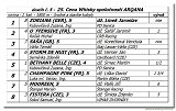 dostih . 5 - 25. Cena Whisky spolonosti ARQANA 