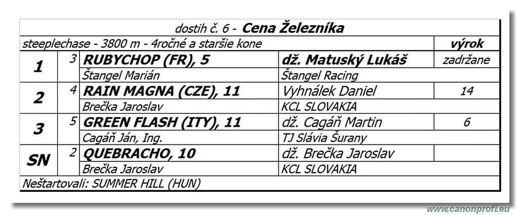 Bratislava - 20. oktber 2019 