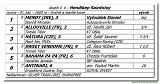 dostih . 4 -Hendikep Saintnixy 