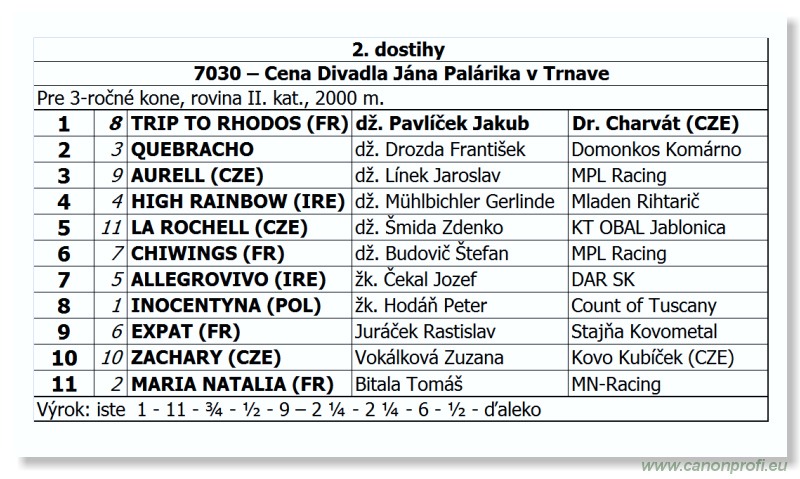 Bratislava - 13. mája 2012