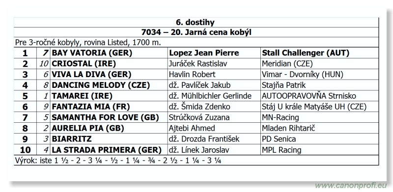 Bratislava - 13. mája 2012