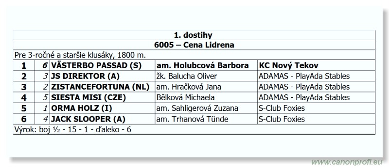 Bratislava - 20. mája 2012