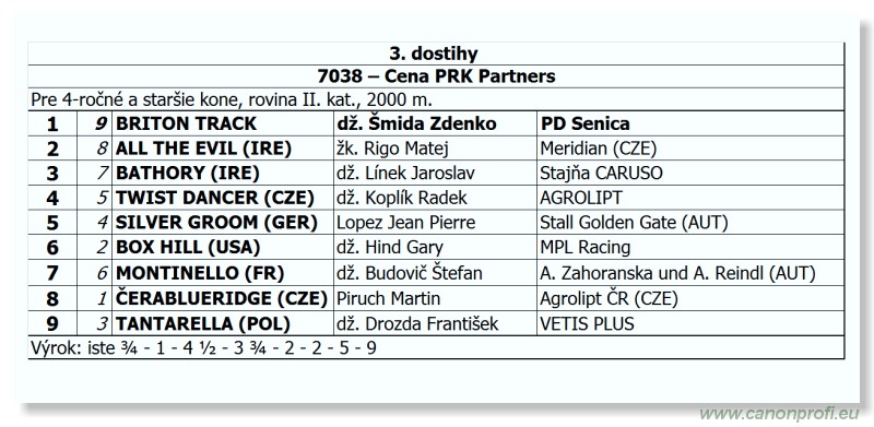 Bratislava - 20. mája 2012