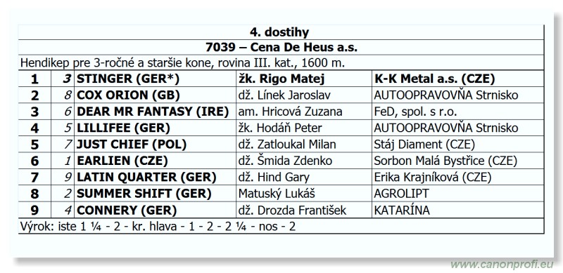 Bratislava - 20. mája 2012