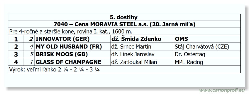 Bratislava - 20. mája 2012