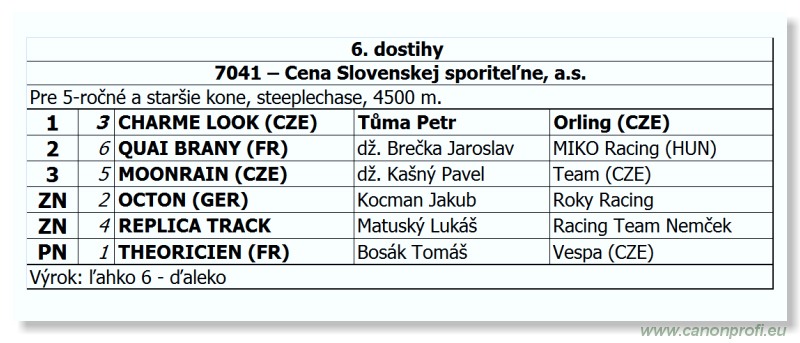 Bratislava - 20. mája 2012