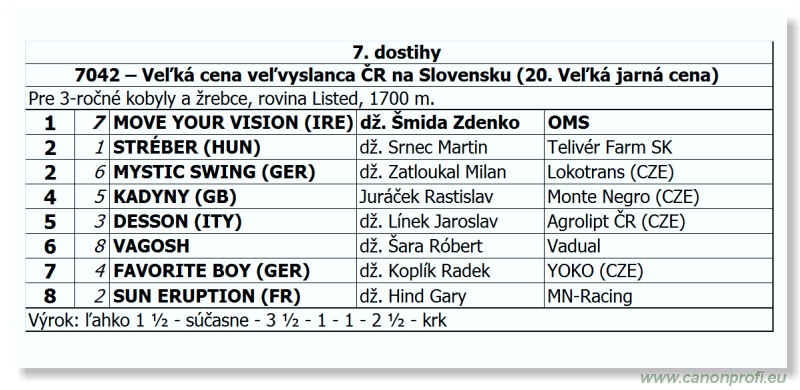 Bratislava - 20. mája 2012