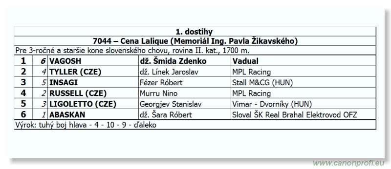 Bratislava - 03. júna 2012