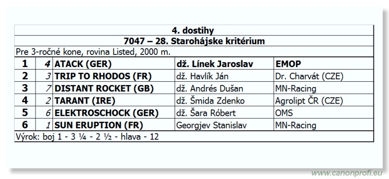 Bratislava - 03. júna 2012