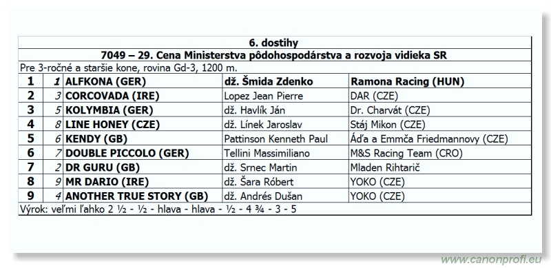 Bratislava - 03. júna 2012