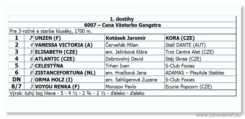 Bratislava - 23. júna 2012