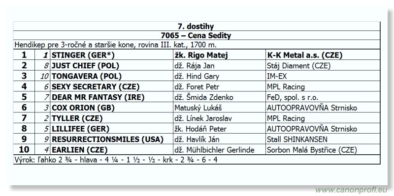 Bratislava - 23. júna 2012