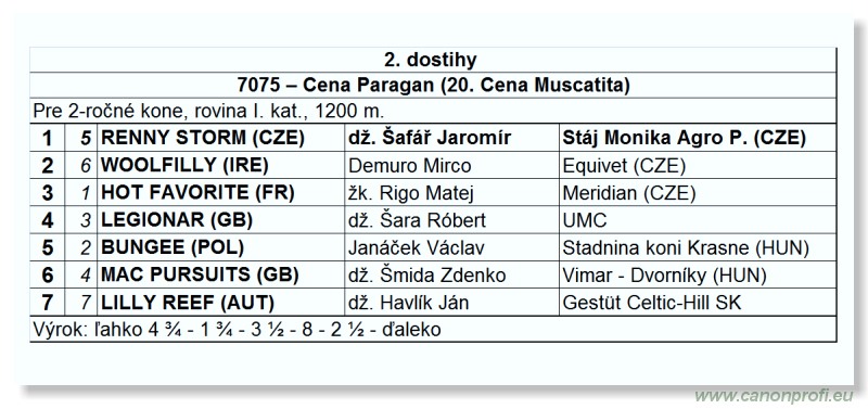 Bratislava - 15. júla 2012
