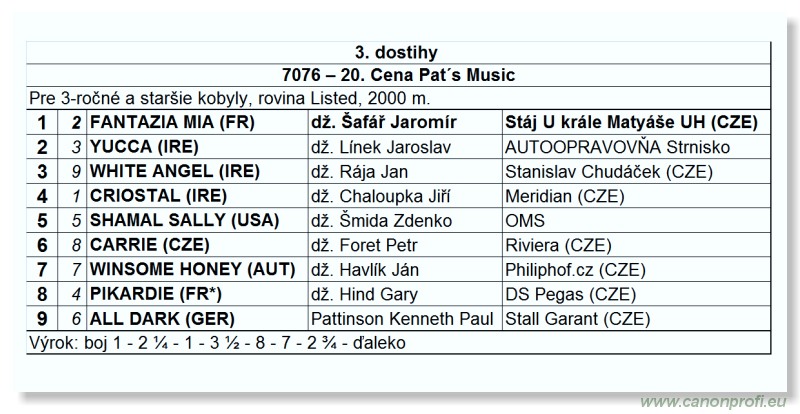 Bratislava - 15. júla 2012