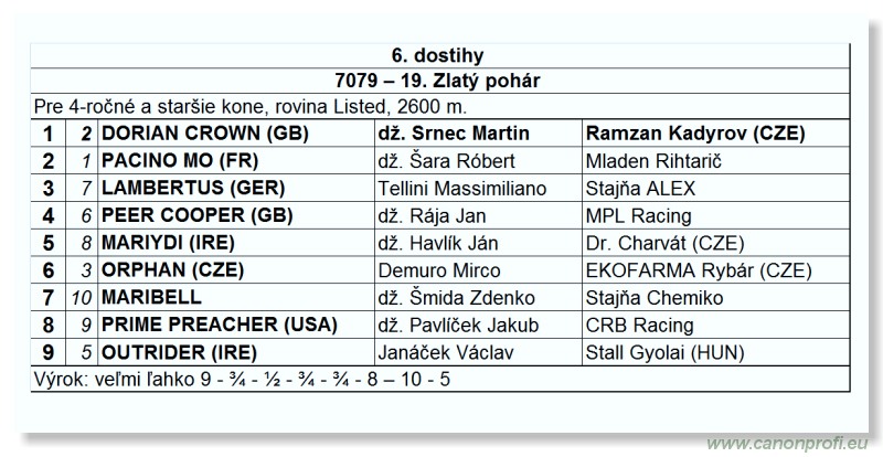 Bratislava - 15. júla 2012