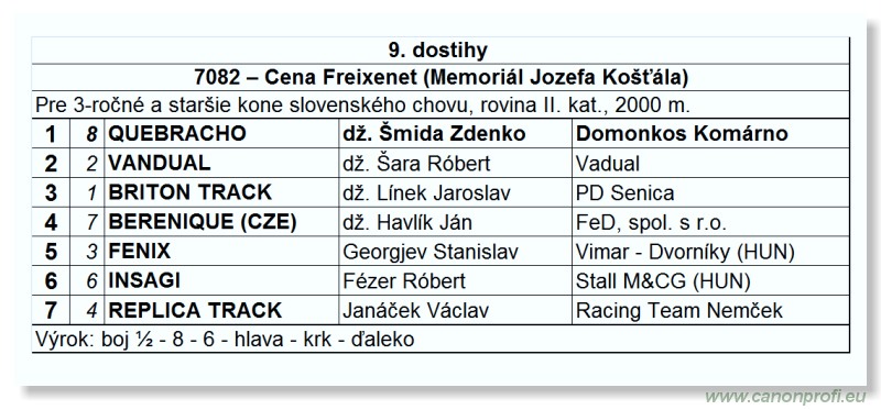 Bratislava - 15. júla 2012