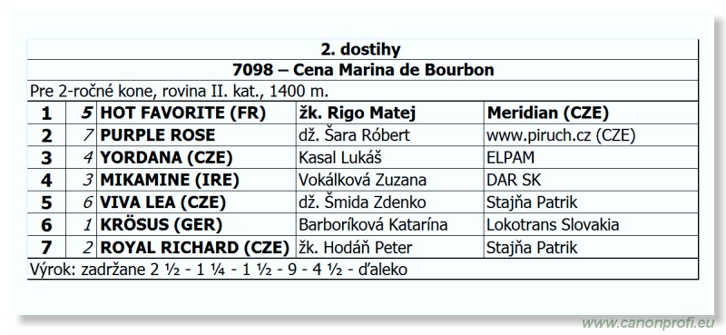 Bratislava - 26. augusta 2012
