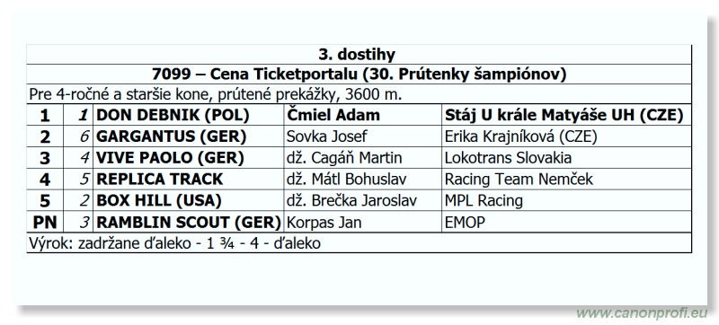 Bratislava - 26. augusta 2012