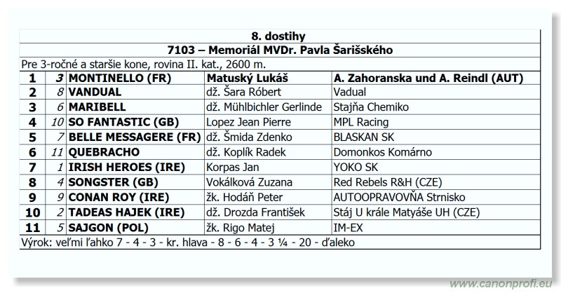 Bratislava - 26. augusta 2012