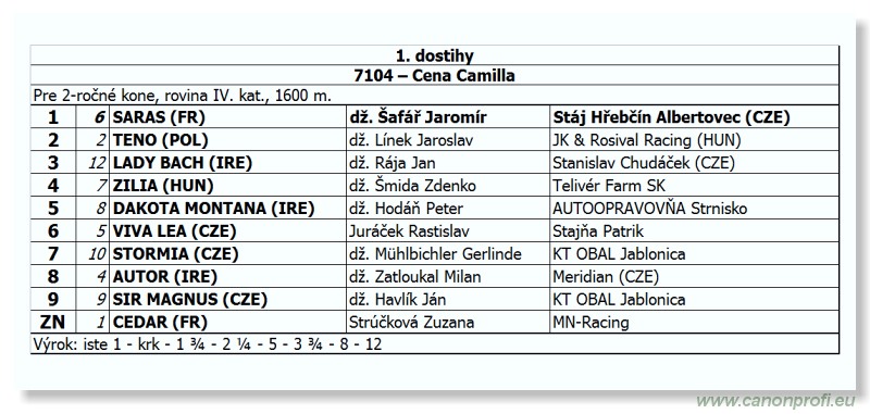 Bratislava - 09. septembra 2012