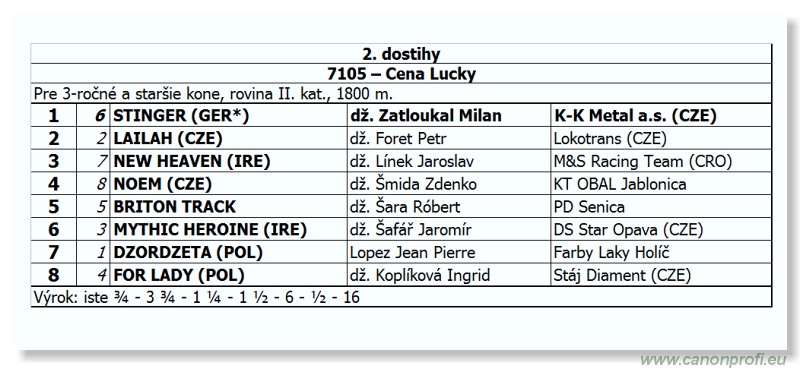 Bratislava - 09. septembra 2012