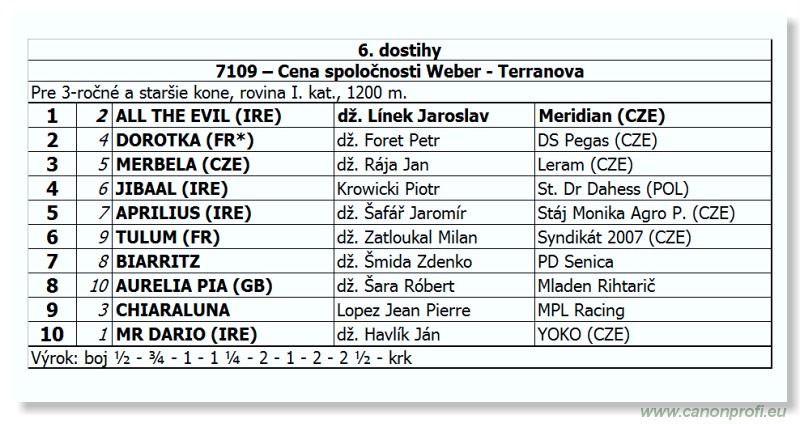 Bratislava - 09. septembra 2012