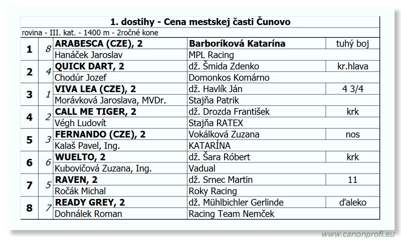 Bratislava - 30. septembra 2012