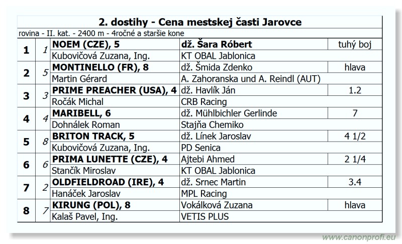 Bratislava - 30. septembra 2012