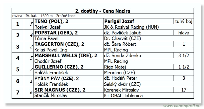 Bratislava - 21. októbra 2012