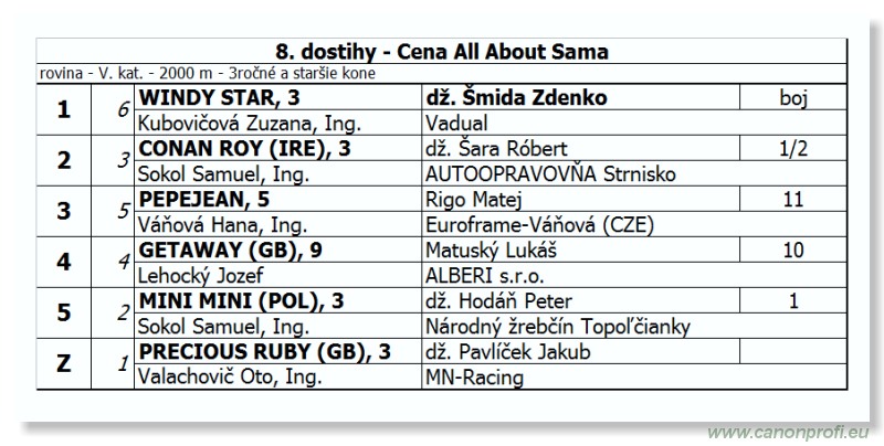 Bratislava - 21. októbra 2012