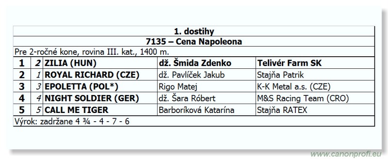 Bratislava - 28. októbra 2012