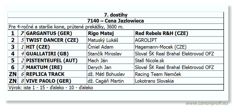 Bratislava - 28. októbra 2012