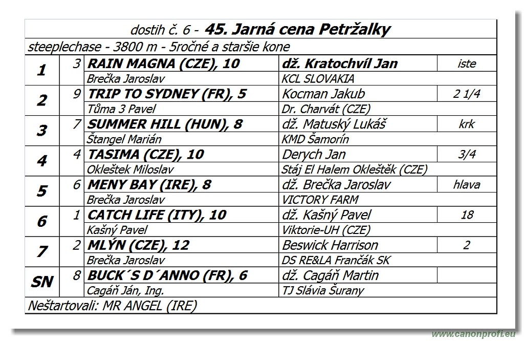 Bratislava - 8. aprl 2018 