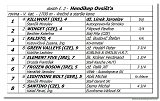 Hendikep Ovsia 
